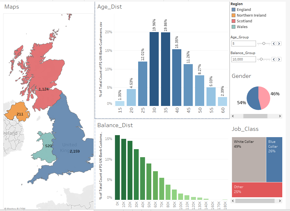image from Project 1 : Bank Customers Segmentation UK